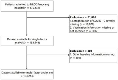 Evaluation of COVID-19 vaccines in primary prevention against infections and reduction in severity of illness following the outbreak of SARS-CoV-2 omicron variant in Shanghai